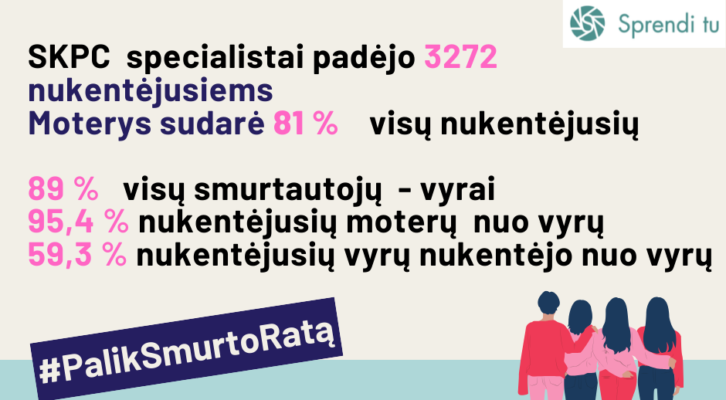 Smurtas už uždarų karantino durų