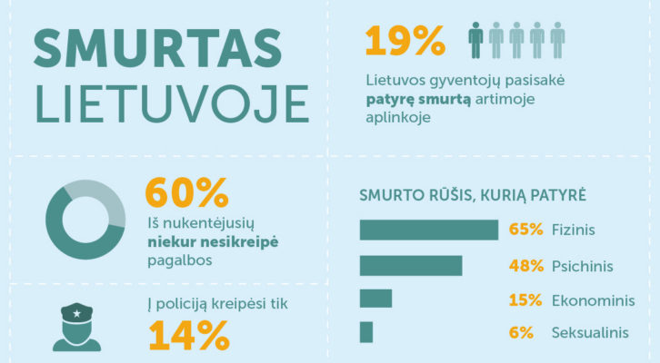 PRANEŠIMAS SPAUDAI: NEMATOMI EKONOMINIS IR PSICHOLOGINIS SMURTAS TURI BŪTI KRIMINALIZUOTI